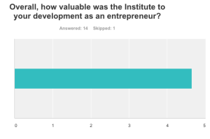 Value to entrepreneurs