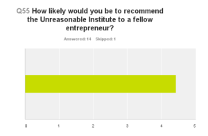 EA - how likely to recommend