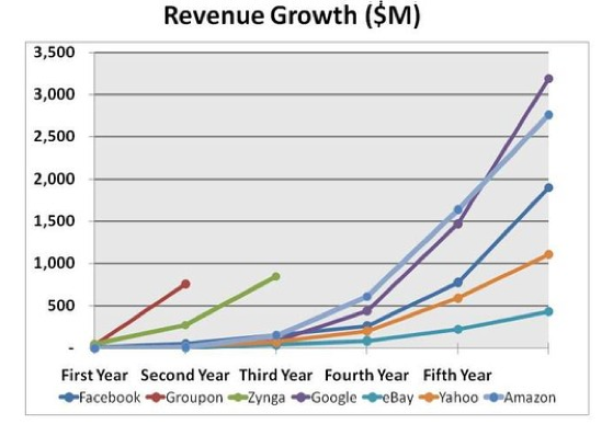 revenue-3
