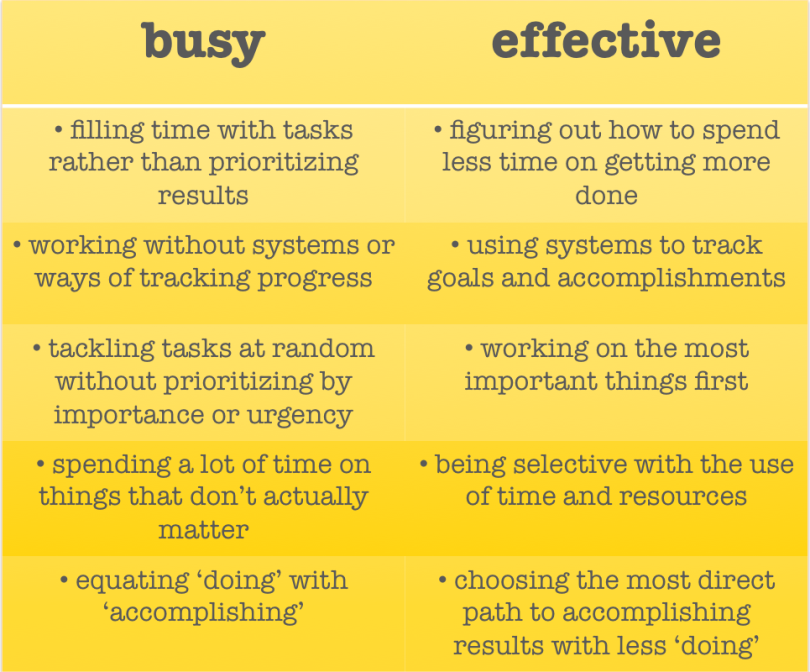 the-difference-between-being-busy-and-getting-things-done-unreasonable