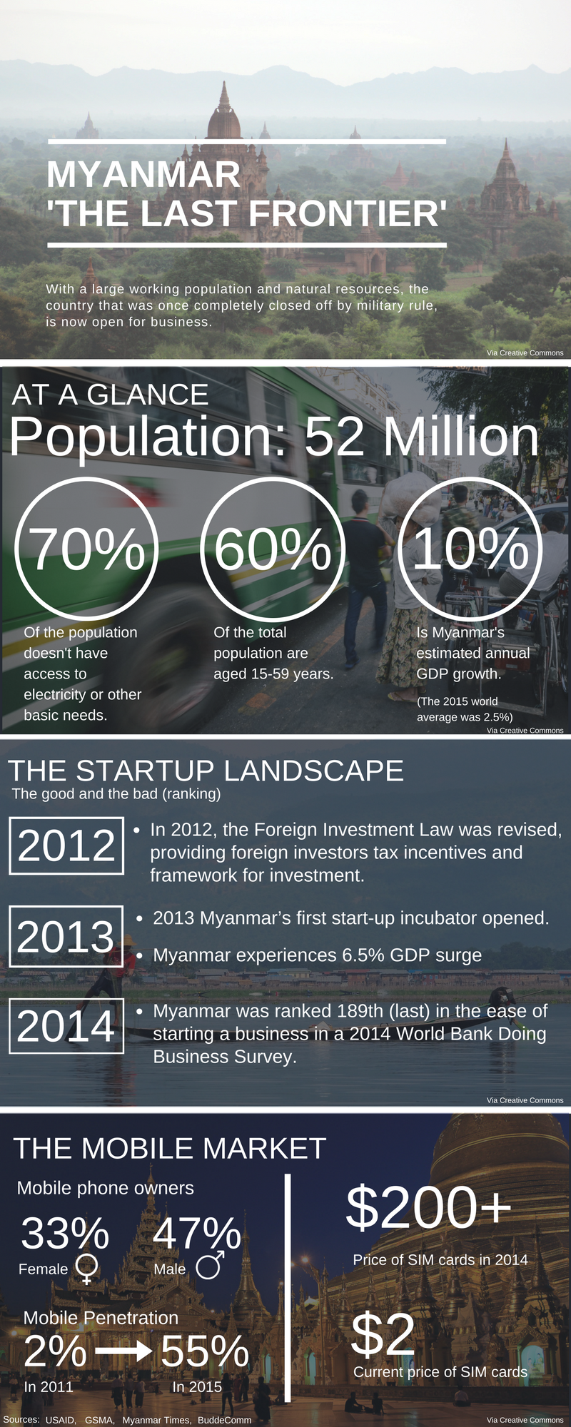 myanmar-infographic-1
